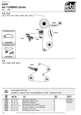 Spare parts cross-references