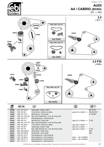 Spare parts cross-references