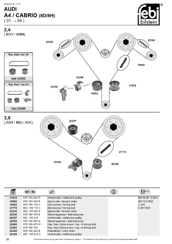 Spare parts cross-references