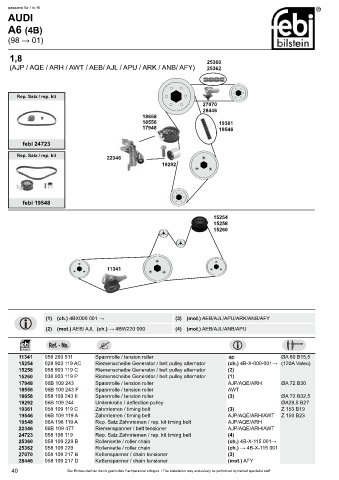 Spare parts cross-references