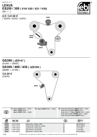 Spare parts cross-references