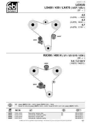 Spare parts cross-references