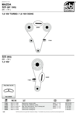 Spare parts cross-references