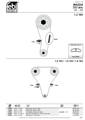 Spare parts cross-references