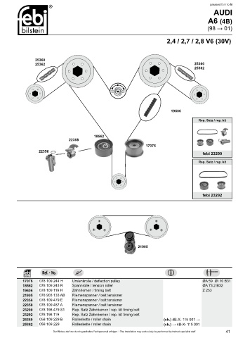 Spare parts cross-references