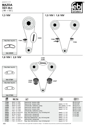 Spare parts cross-references