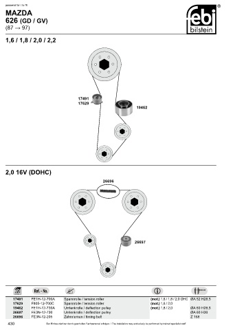 Spare parts cross-references