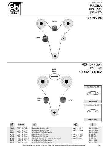 Spare parts cross-references