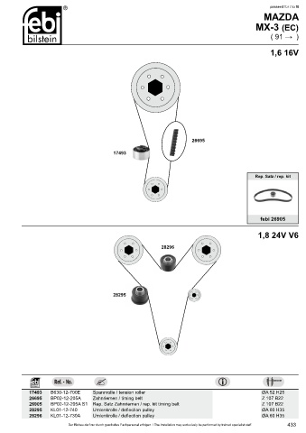 Spare parts cross-references