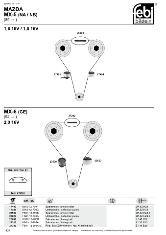 Spare parts cross-references