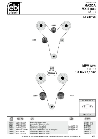 Spare parts cross-references