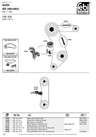 Spare parts cross-references