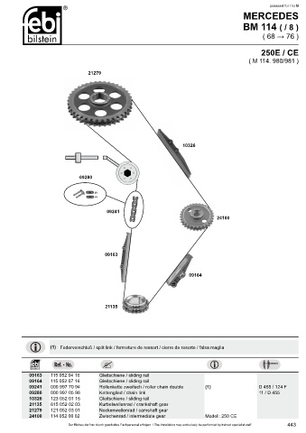 Spare parts cross-references