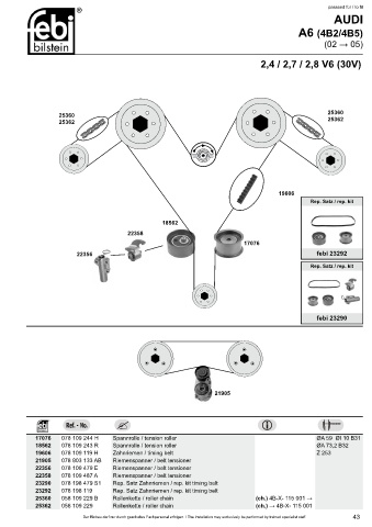 Spare parts cross-references