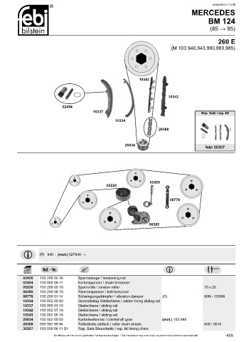 Spare parts cross-references