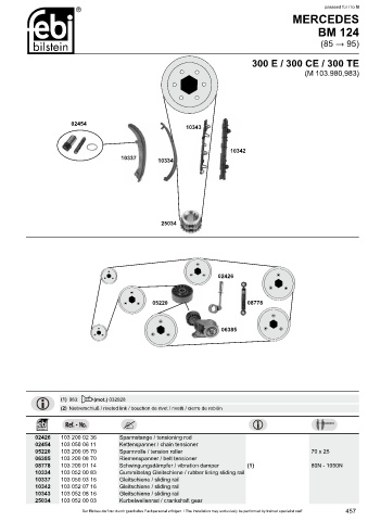 Spare parts cross-references