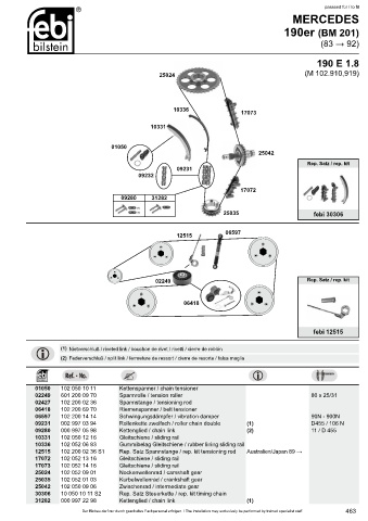 Spare parts cross-references