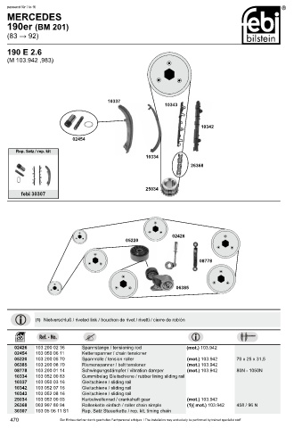 Spare parts cross-references