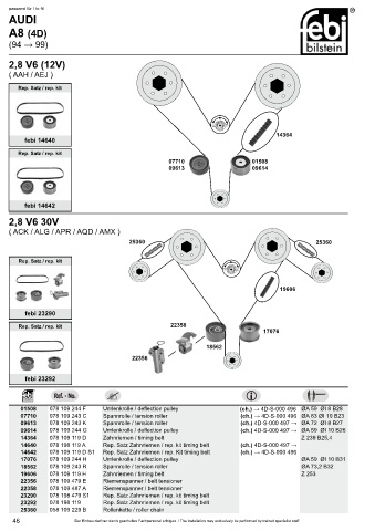 Spare parts cross-references