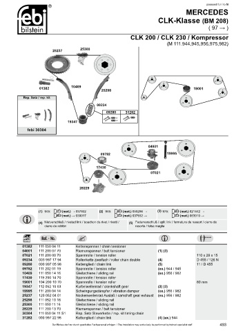 Spare parts cross-references