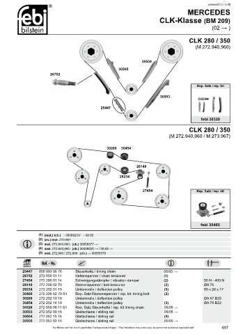 Spare parts cross-references