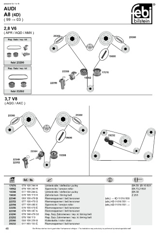 Spare parts cross-references