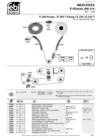 Spare parts cross-references