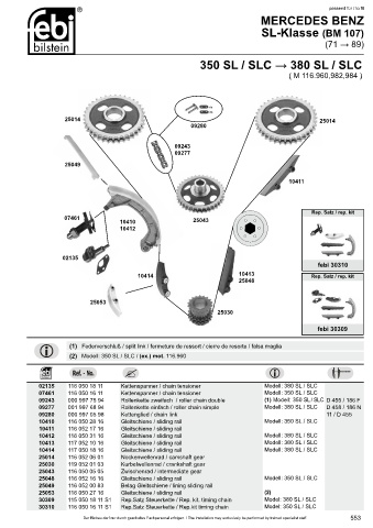 Spare parts cross-references