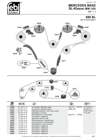 Spare parts cross-references