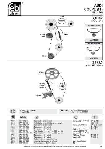 Spare parts cross-references