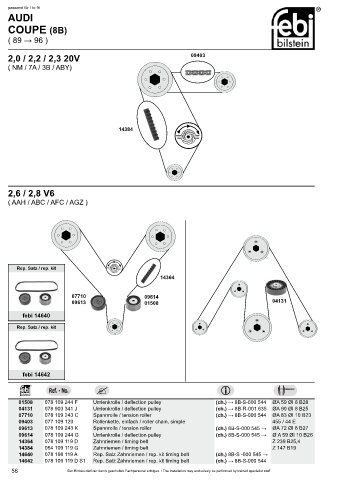 Spare parts cross-references