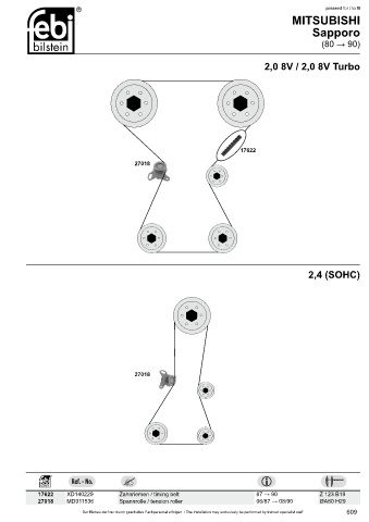 Spare parts cross-references