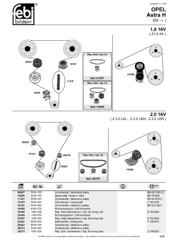 Spare parts cross-references