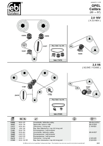 Spare parts cross-references