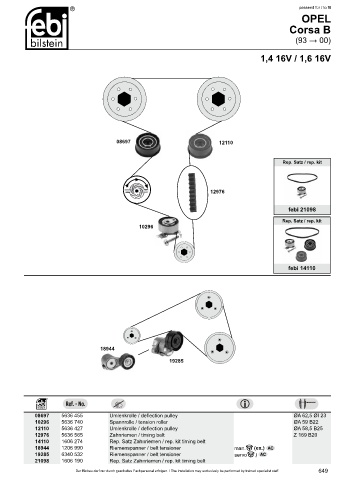 Spare parts cross-references