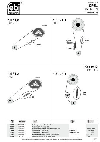 Spare parts cross-references