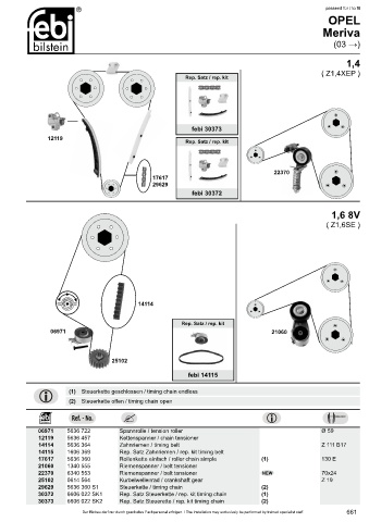 Spare parts cross-references