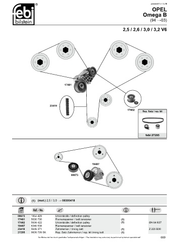 Spare parts cross-references