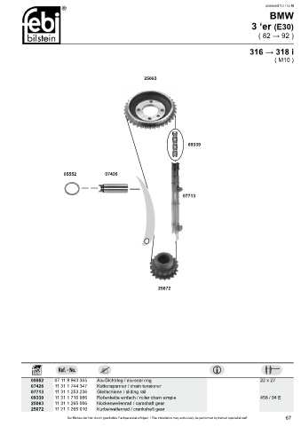 Spare parts cross-references