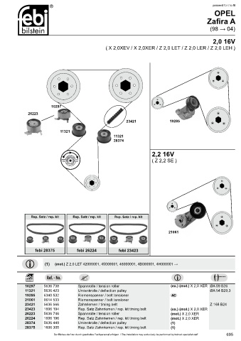 Spare parts cross-references