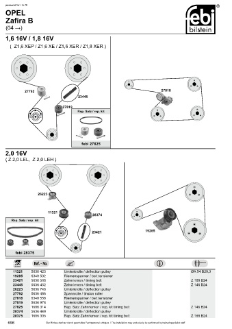 Spare parts cross-references