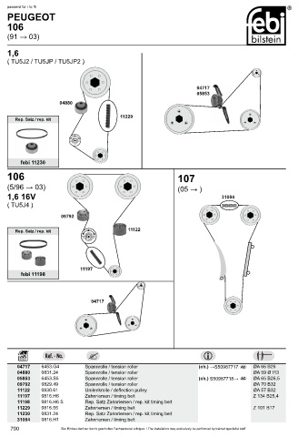 Spare parts cross-references