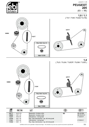 Spare parts cross-references