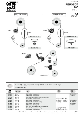 Spare parts cross-references