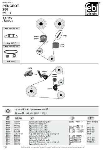 Spare parts cross-references