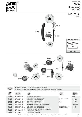 Spare parts cross-references