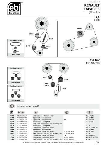 Spare parts cross-references