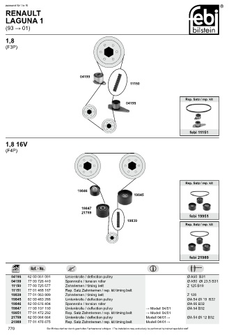 Spare parts cross-references