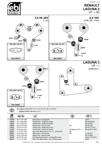 Spare parts cross-references