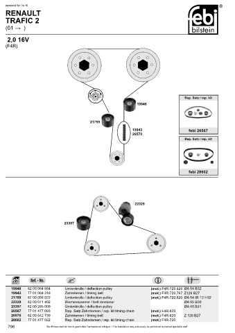 Spare parts cross-references